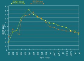 TC-150吸音系數(shù)圖