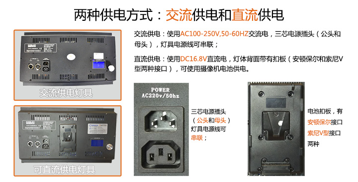 LED影視平板燈CM-LED1512供電方式